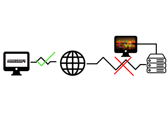Server Sunset Diagram
